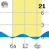Hammock tide chart for Friday, June 21, 2024