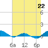 Hammock tide chart for Saturday, June 22, 2024