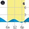 Hammock tide chart for Thursday, June 6, 2024