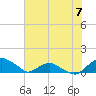 Hammock tide chart for Friday, June 7, 2024