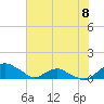 Hammock tide chart for Saturday, June 8, 2024