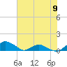 Hammock tide chart for Sunday, June 9, 2024