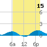 Hammock tide chart for Monday, July 15, 2024