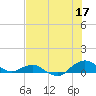 Hammock tide chart for Wednesday, July 17, 2024