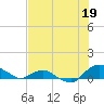 Hammock tide chart for Friday, July 19, 2024