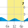 Hammock tide chart for Sunday, July 7, 2024