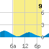 Hammock tide chart for Tuesday, July 9, 2024