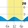 Hammock tide chart for Tuesday, August 20, 2024