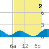 Hammock tide chart for Friday, August 2, 2024