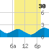Hammock tide chart for Friday, August 30, 2024