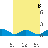 Hammock tide chart for Tuesday, August 6, 2024