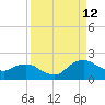 Hammock tide chart for Thursday, September 12, 2024