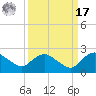Hammock tide chart for Tuesday, September 17, 2024