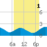 Hammock tide chart for Sunday, September 1, 2024