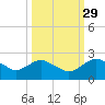 Hammock tide chart for Sunday, September 29, 2024