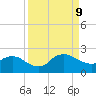 Hammock tide chart for Monday, September 9, 2024