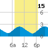 Hammock tide chart for Tuesday, October 15, 2024