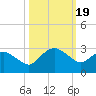 Hammock tide chart for Saturday, October 19, 2024