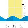 Hammock tide chart for Tuesday, October 1, 2024
