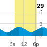 Hammock tide chart for Tuesday, October 29, 2024
