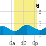 Hammock tide chart for Sunday, October 6, 2024