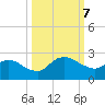 Hammock tide chart for Monday, October 7, 2024