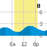 Hammock tide chart for Tuesday, October 8, 2024