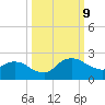 Hammock tide chart for Wednesday, October 9, 2024