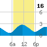 Hammock tide chart for Saturday, November 16, 2024