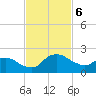 Hammock tide chart for Wednesday, November 6, 2024