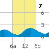 Hammock tide chart for Thursday, November 7, 2024