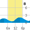 Hammock tide chart for Friday, November 8, 2024