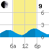 Hammock tide chart for Saturday, November 9, 2024