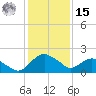 Hammock tide chart for Sunday, December 15, 2024