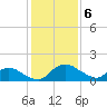 Hammock tide chart for Friday, December 6, 2024