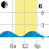 Hammock tide chart for Monday, January 6, 2025