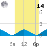 Hammock tide chart for Friday, March 14, 2025