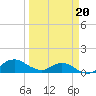 Hammock tide chart for Thursday, March 20, 2025
