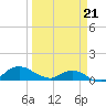 Hammock tide chart for Friday, March 21, 2025
