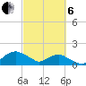 Hammock tide chart for Thursday, March 6, 2025