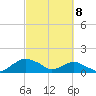 Hammock tide chart for Saturday, March 8, 2025