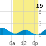 Hammock tide chart for Tuesday, April 15, 2025