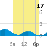 Hammock tide chart for Thursday, April 17, 2025