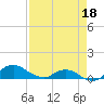 Hammock tide chart for Friday, April 18, 2025