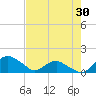 Hammock tide chart for Wednesday, April 30, 2025