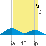 Hammock tide chart for Saturday, April 5, 2025