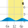 Hammock tide chart for Sunday, April 6, 2025