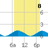 Hammock tide chart for Tuesday, April 8, 2025