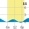 Hammock tide chart for Sunday, May 11, 2025