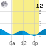 Hammock tide chart for Monday, May 12, 2025